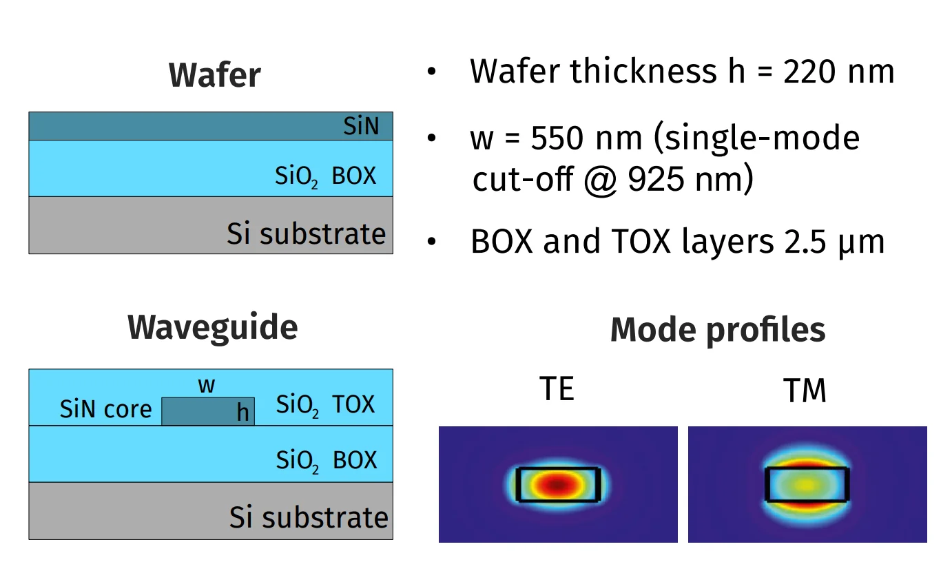 Интегральная оптика