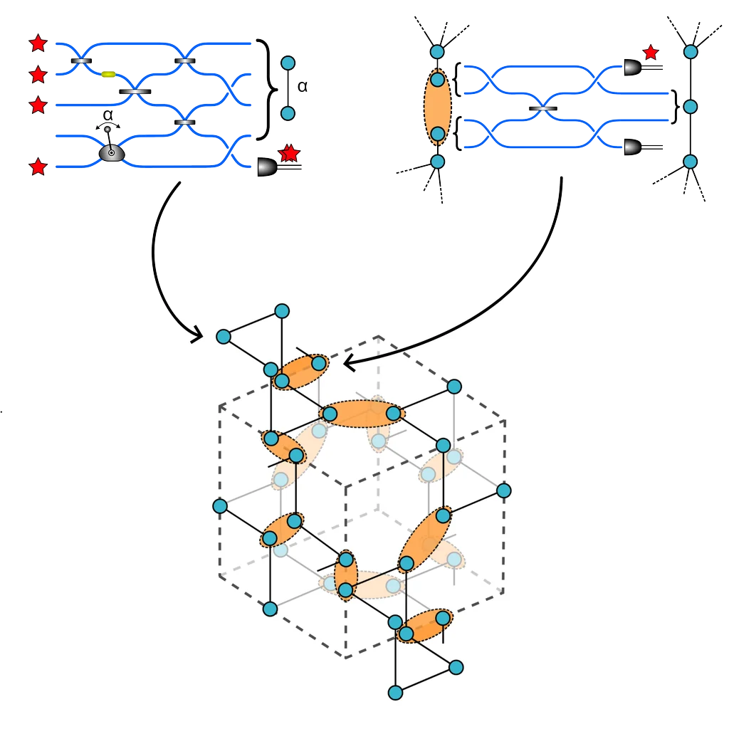 Линейно-оптические квантовые вычисления (теория)